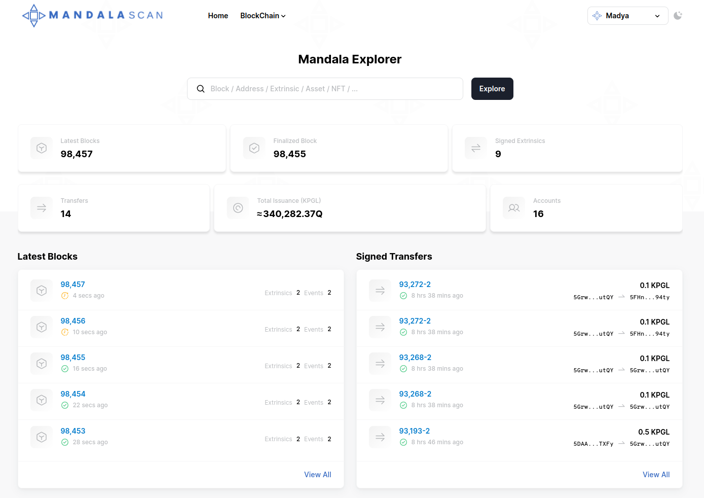 Breaking News: Mandala Chain Private Testnet is Live Now!