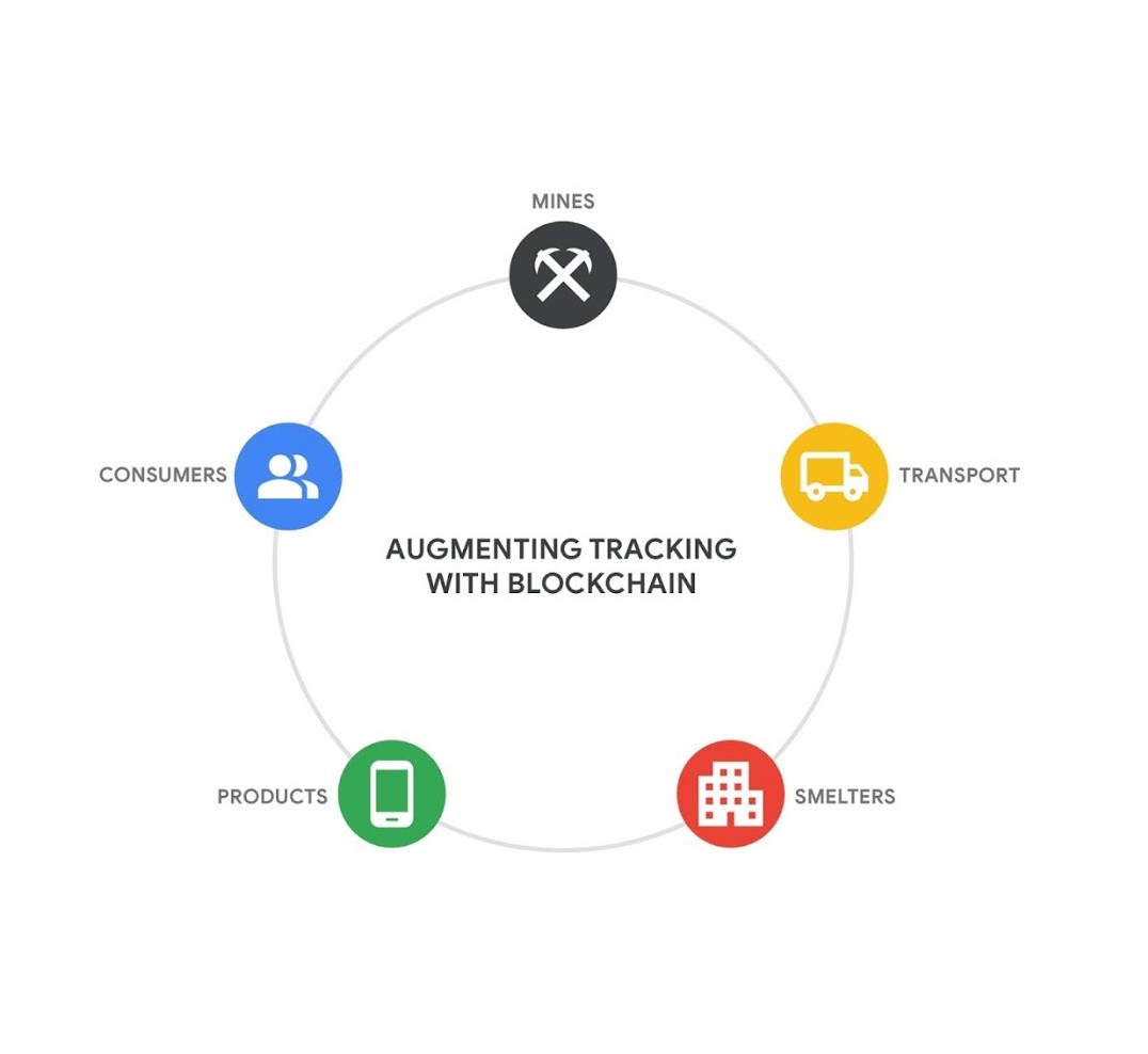 Enhancing Transparency in the Mining Supply Chain with Blockchain